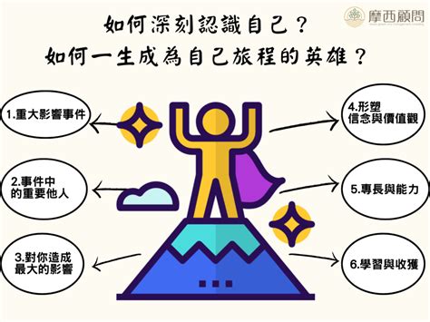 關於自己|透過自我反思認識自己的 7 個實用策略